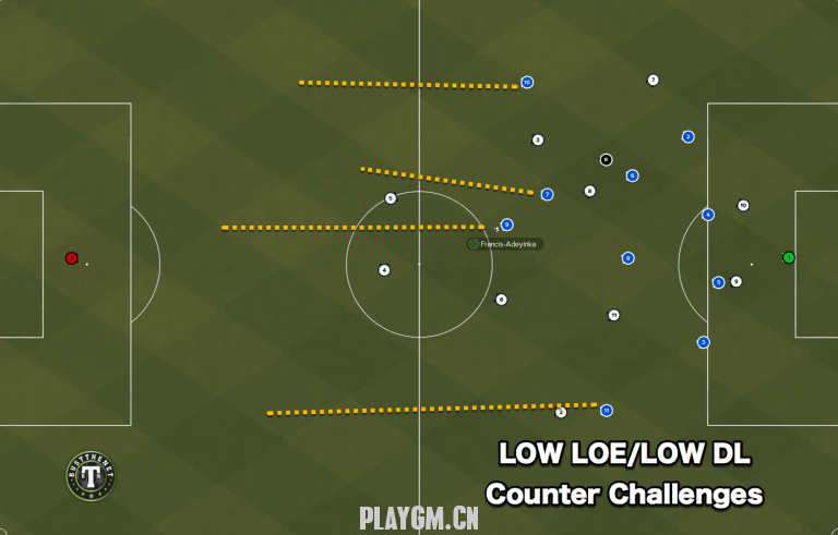 Low-LOE-Counter-Challenges.png