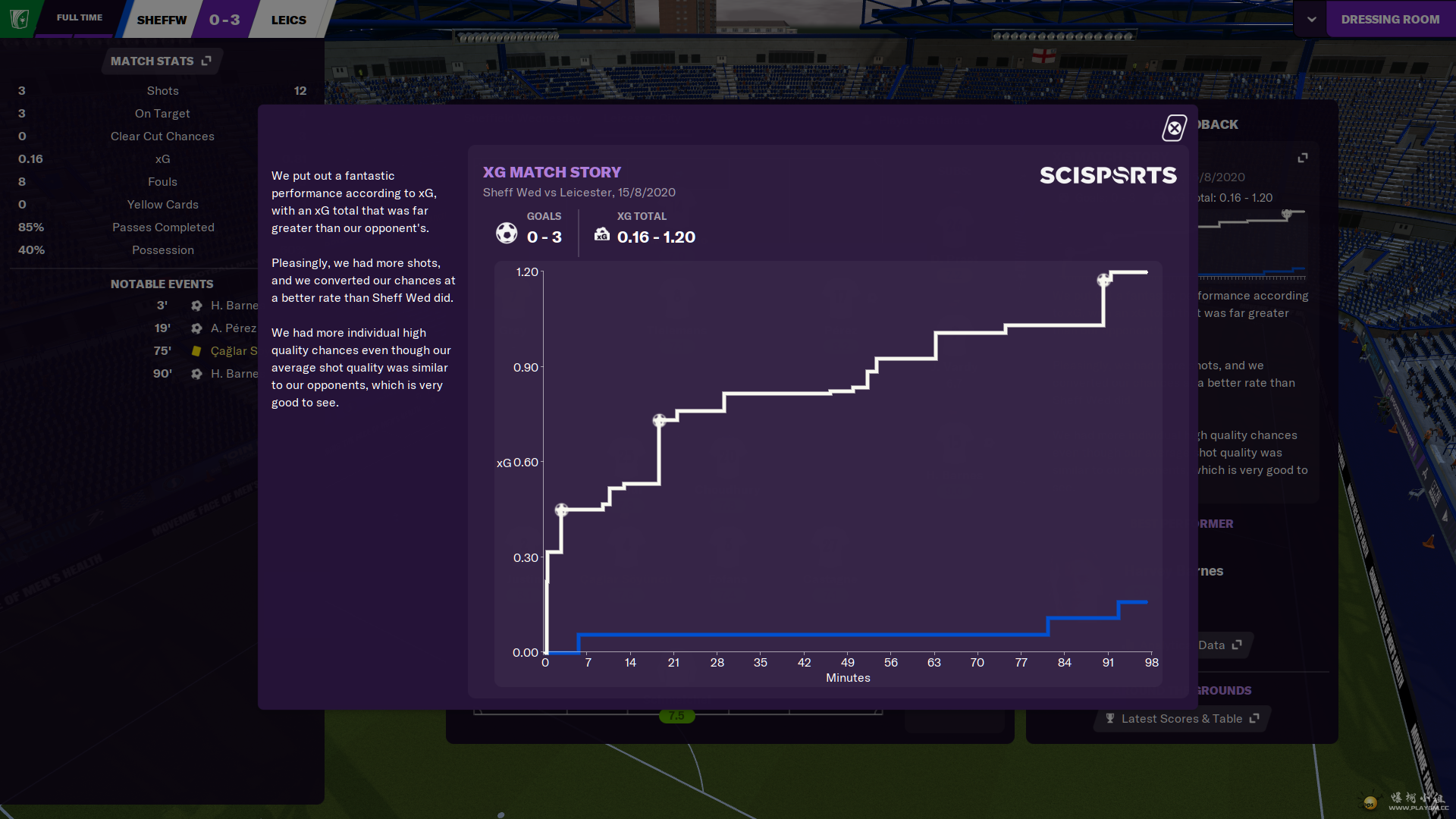 LCFC xG.png