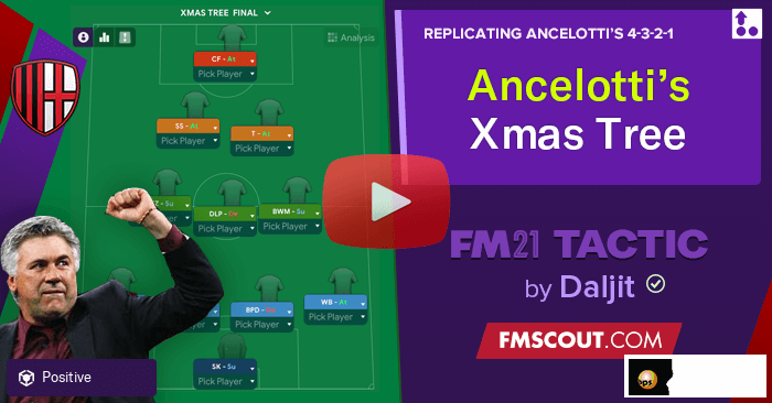 ancelotti-xmas-tree-fm21-tactic-by-daljit.png