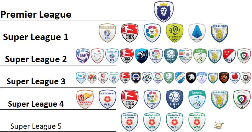 league-structure.png