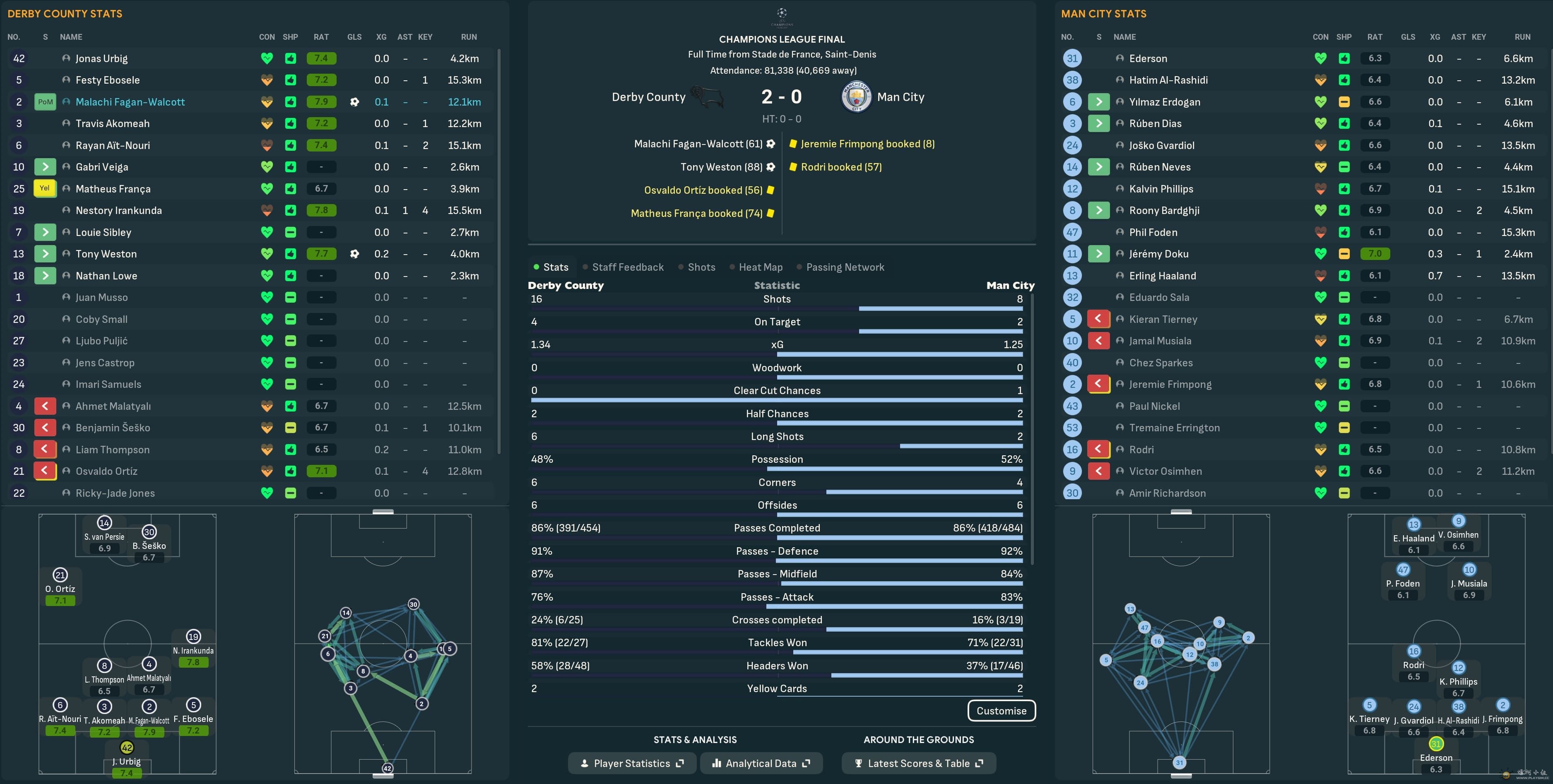 27-28 UCL Final.jpg