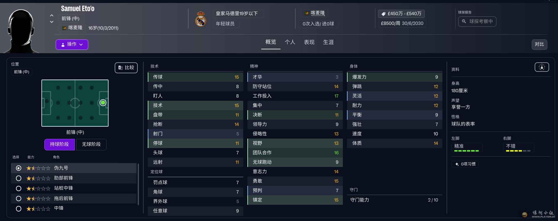 ����������ѵ