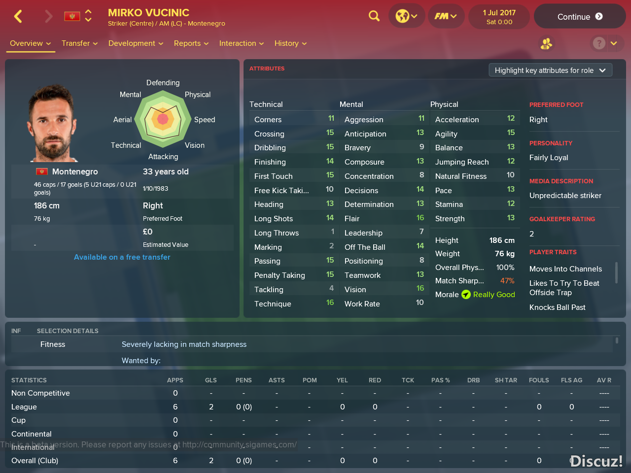 Mirko Vucinic_ Overview Attributes.png