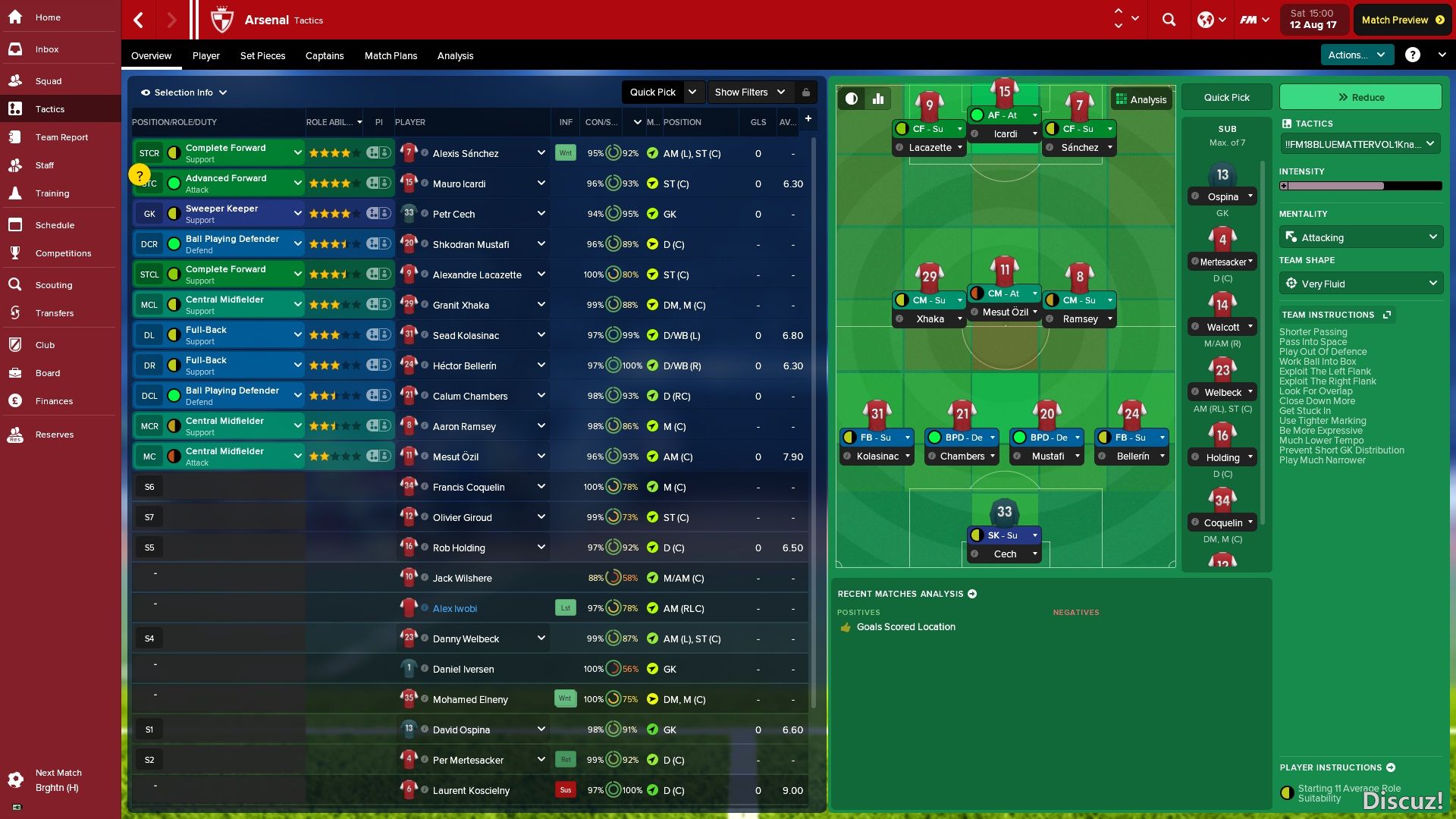 5a059006bcdc3_Arsenal_Overview-2.png.7eea7f281bd42db423bbe9e4773118b9.jpg