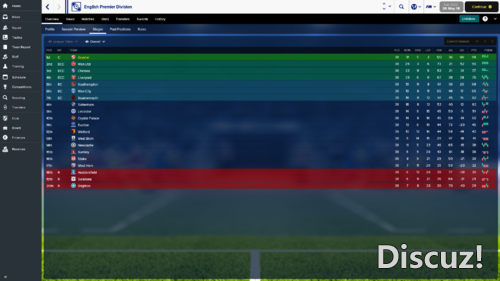 5a1aa9d5734b5_EnglishPremierDivision_OverviewStages-28.thumb.png.3df1d5d5f50581b.png