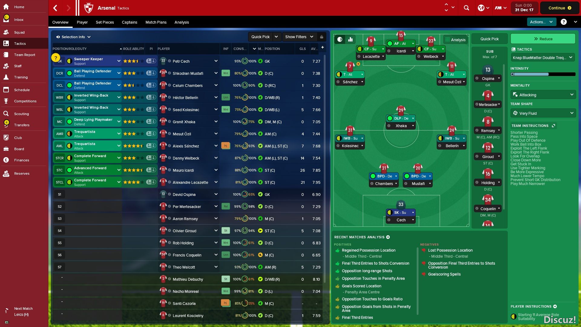 5a1aa35dab913_Arsenal_Overview-12.thumb.png.af6ace4a5b57b4c16a012a0a448e95c2.jpg