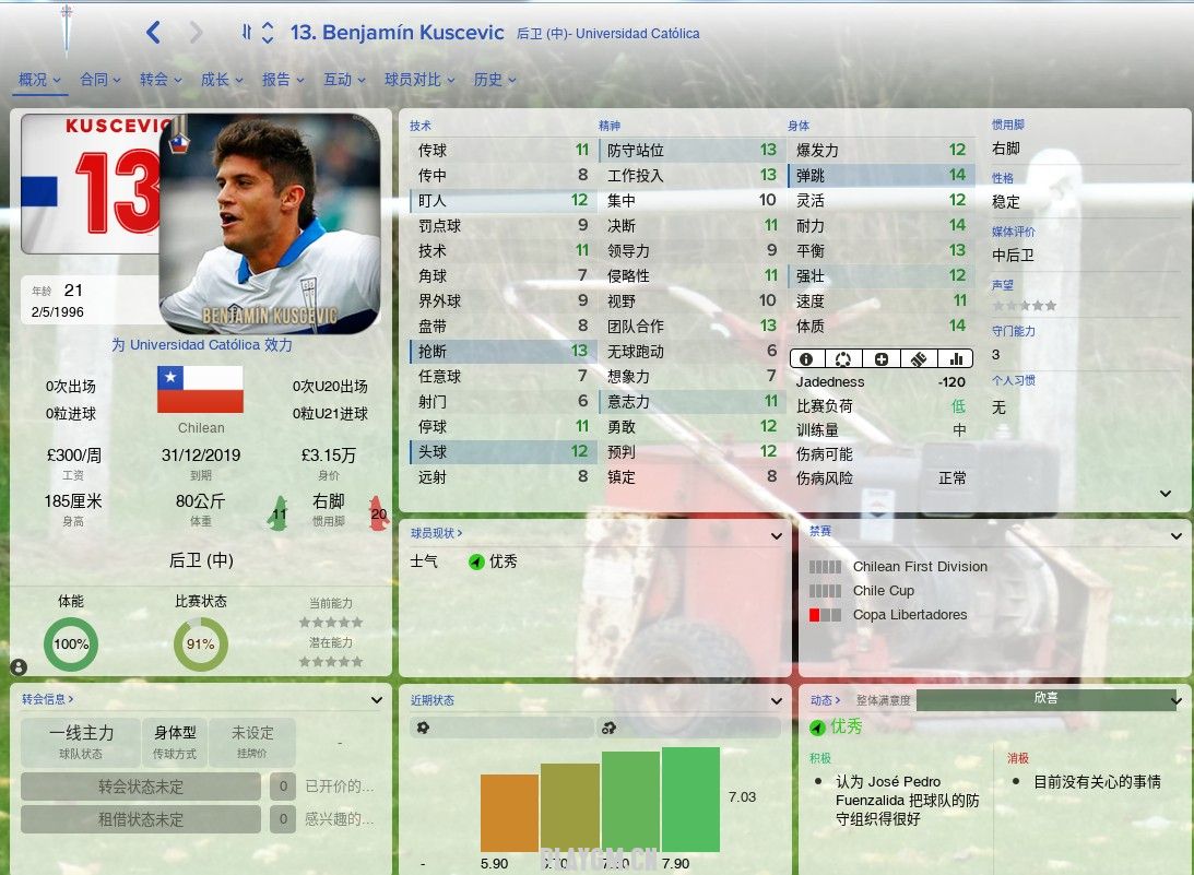   Benjamín Kuscevic 固潜CA/PA：111/143 开档智利天主教大学 隐藏挂牌价 2.1M