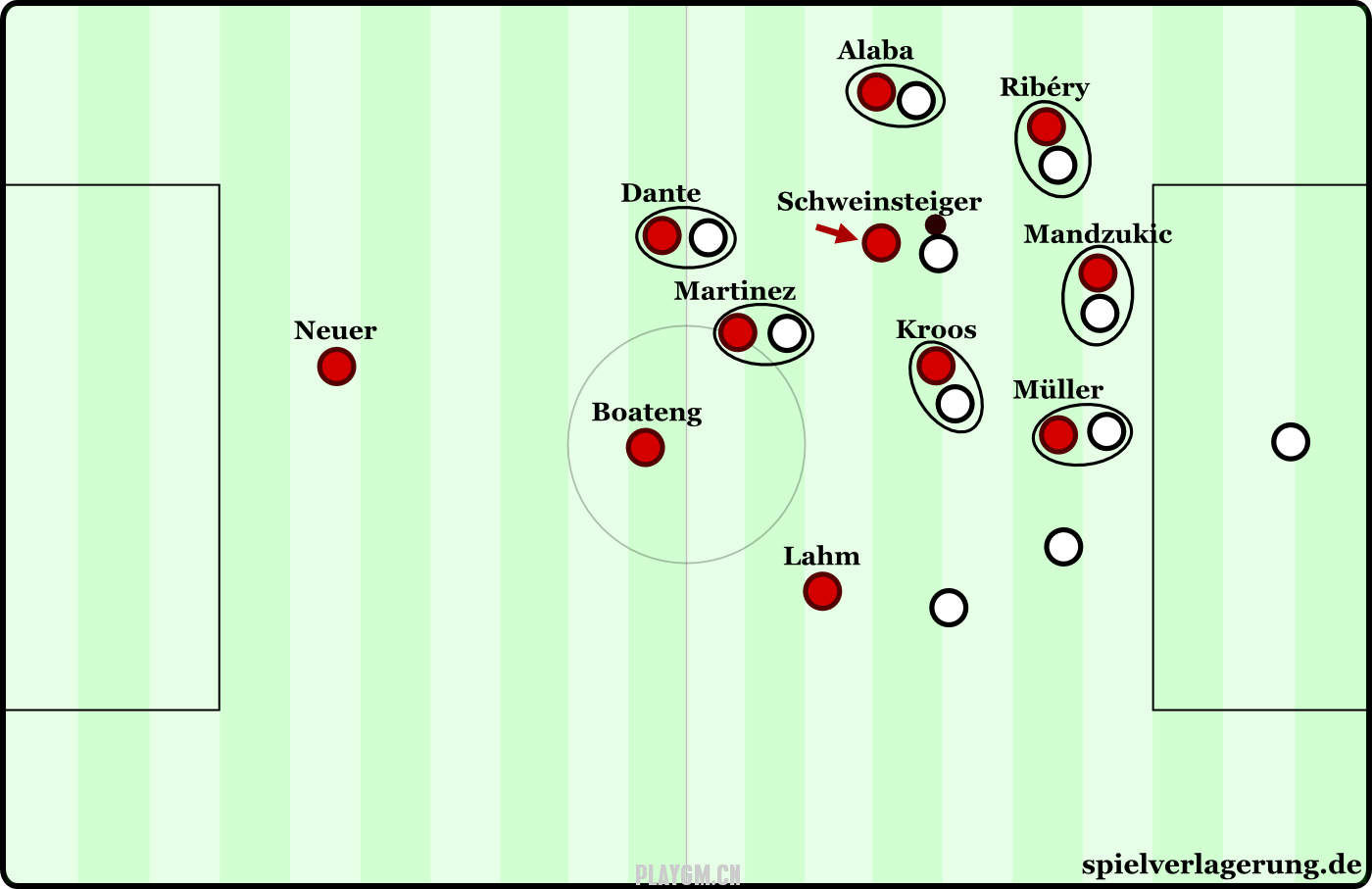 Heynckes-mannorientiertes-Gegenpressing.png