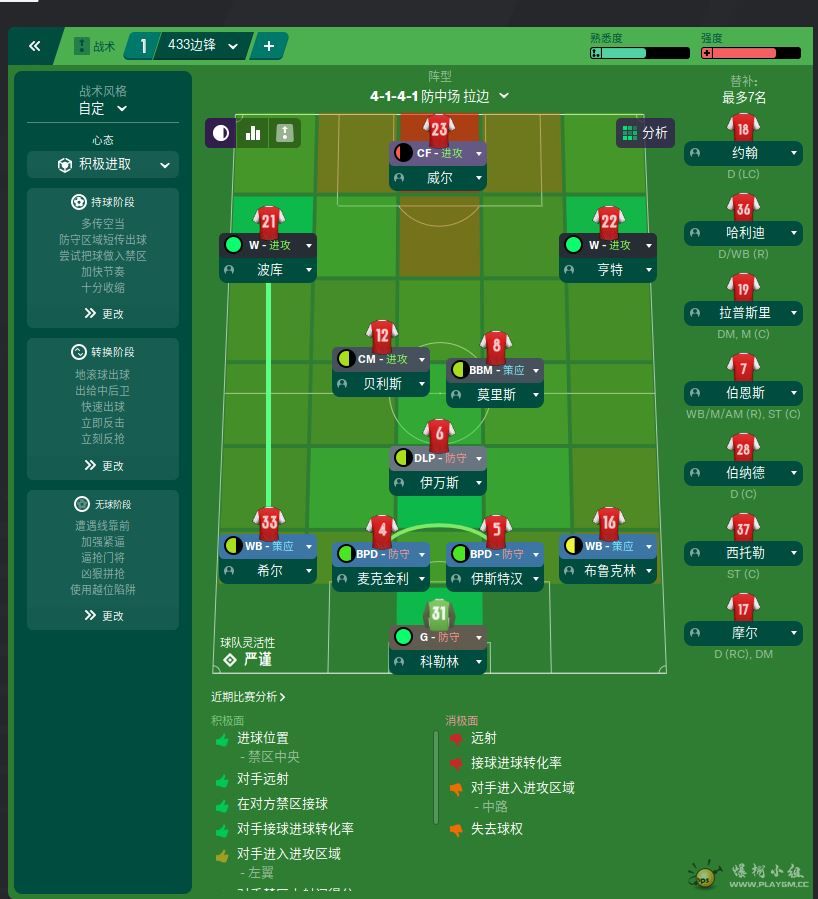 站位图