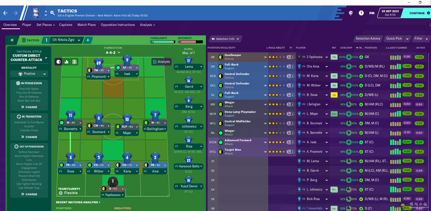 4-4-2