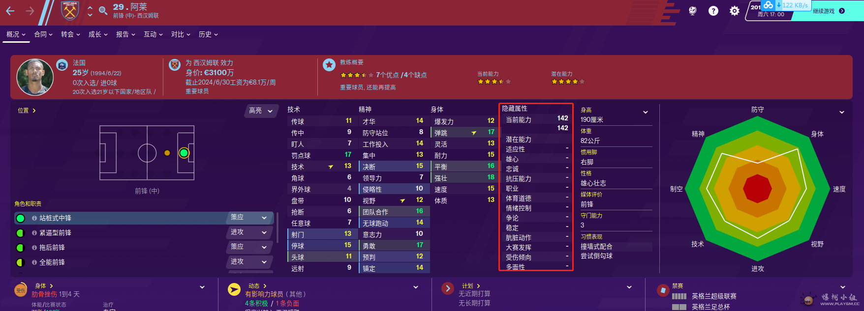 看不到潜力