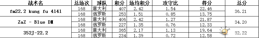 战术表.png