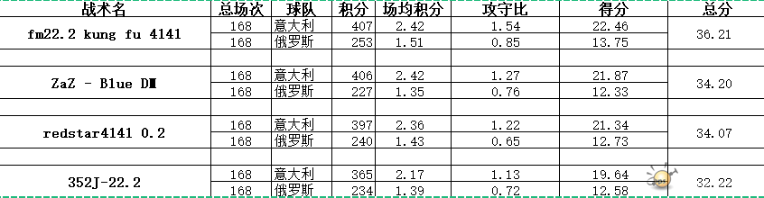 测试表.png