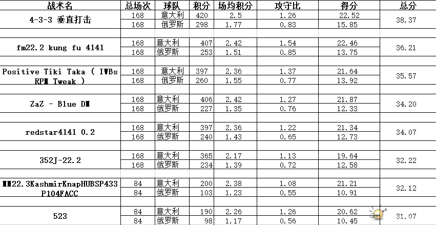 测试表.png