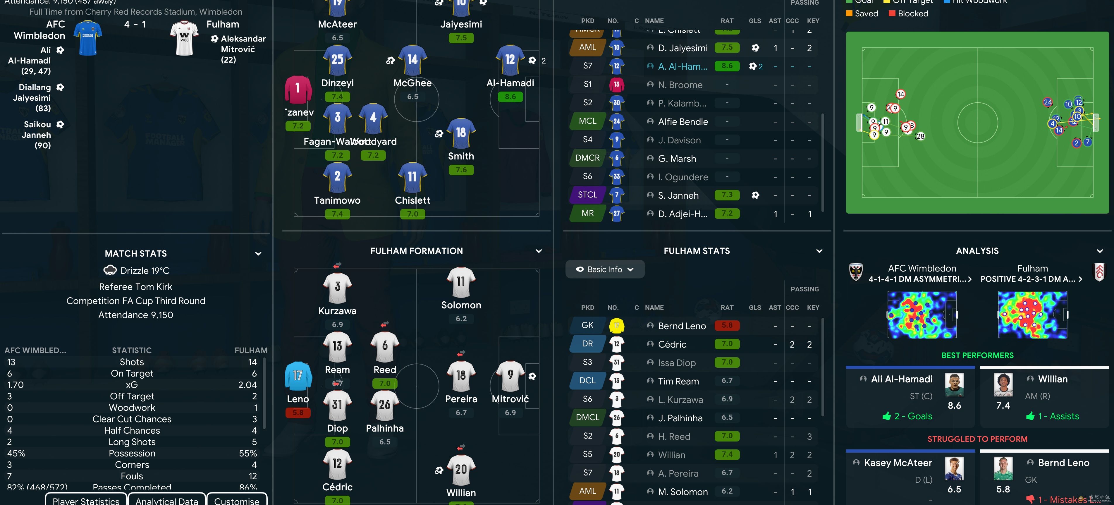 22 FA Cup vs FUL H.jpg
