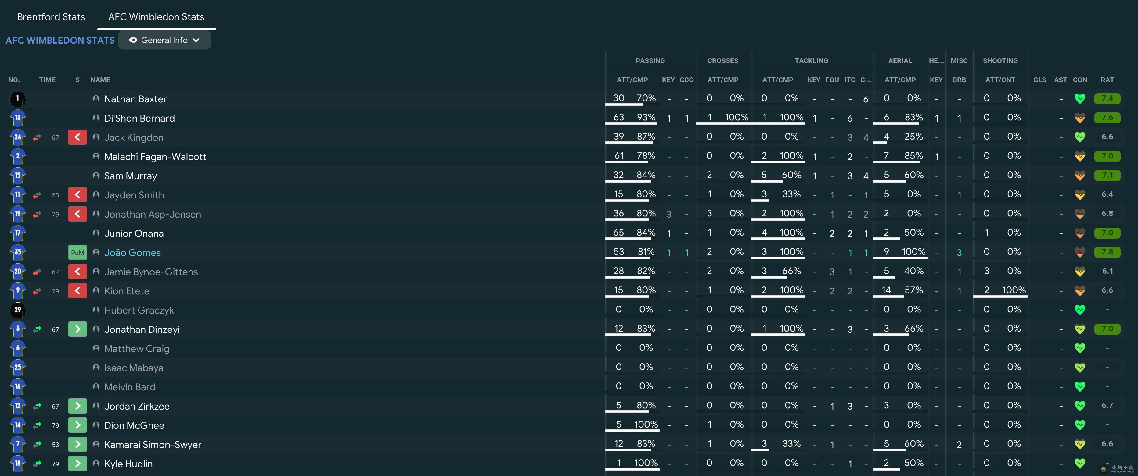 WIM Stats 5-10.jpg