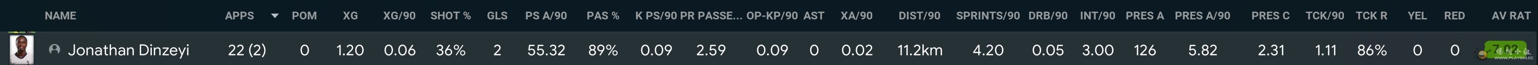 Dinzenyi EPL Stats.jpg
