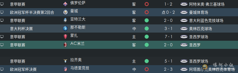 欧冠决赛惜败于马德里竞技