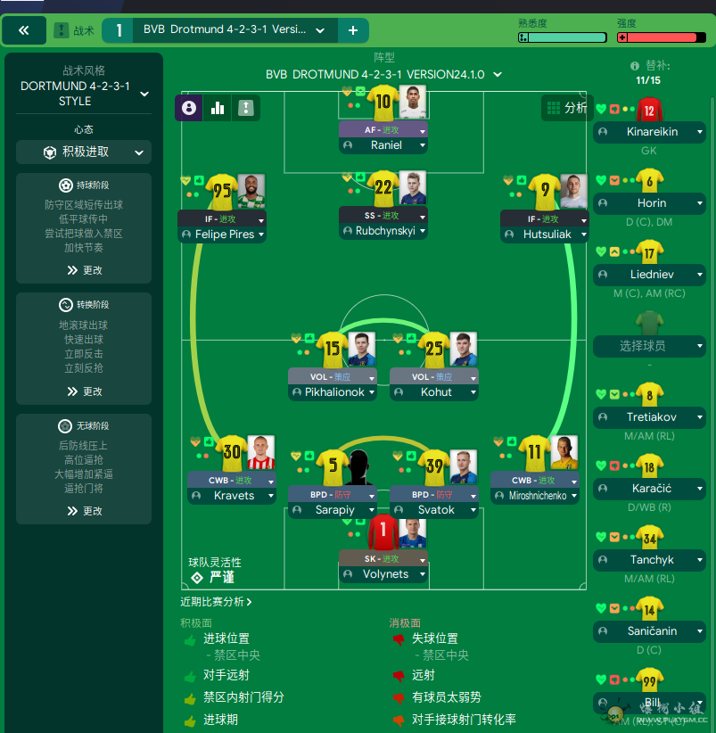 BVB Dortmund 4-2-3-1.png