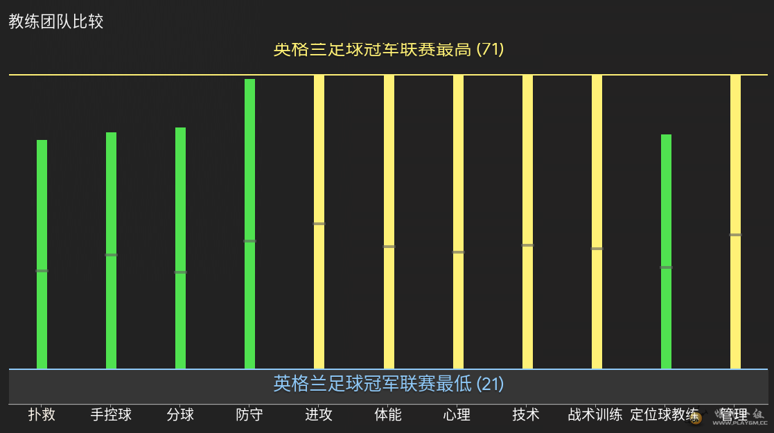 教练数据比较.png