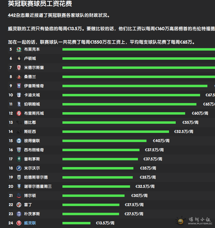 工资13.5万.png