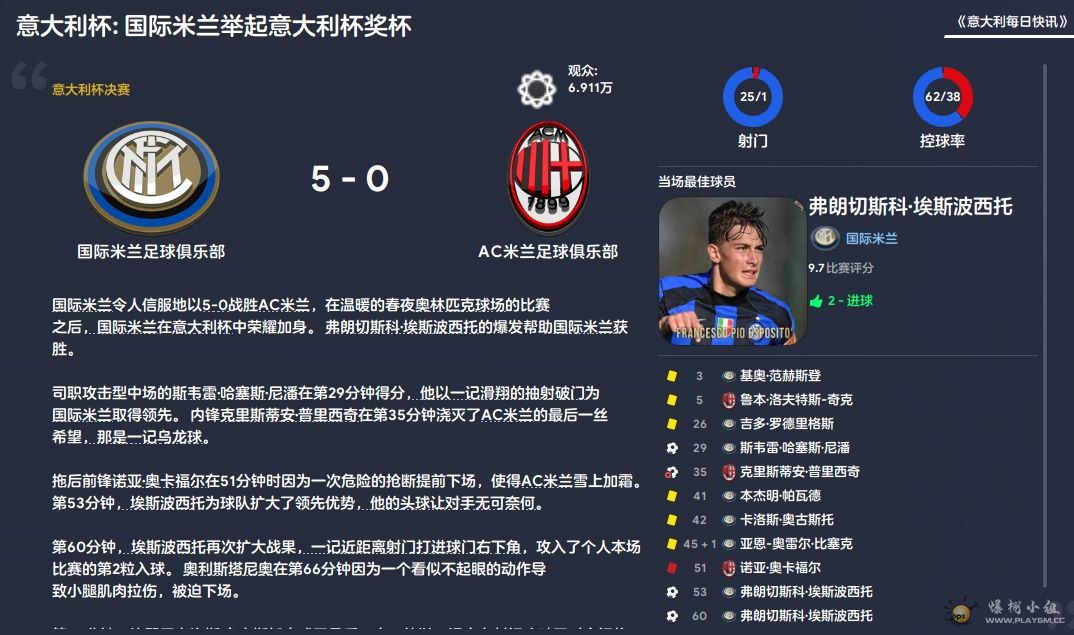 小小埃斯波西托梅开二度手捧奖杯.png