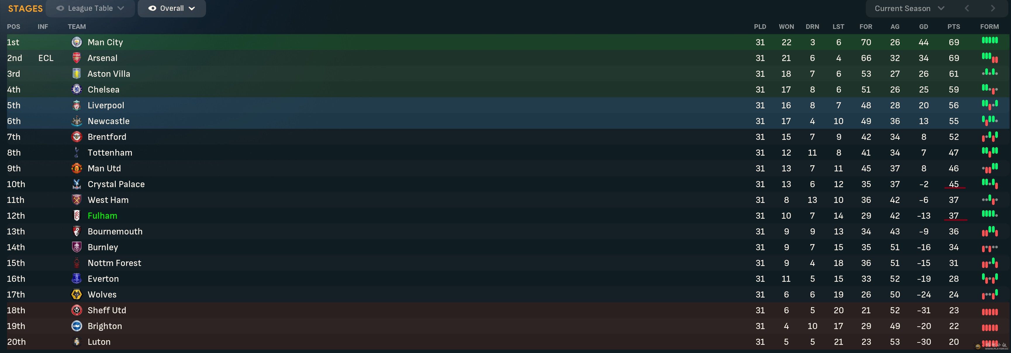 League Table Apr.jpg