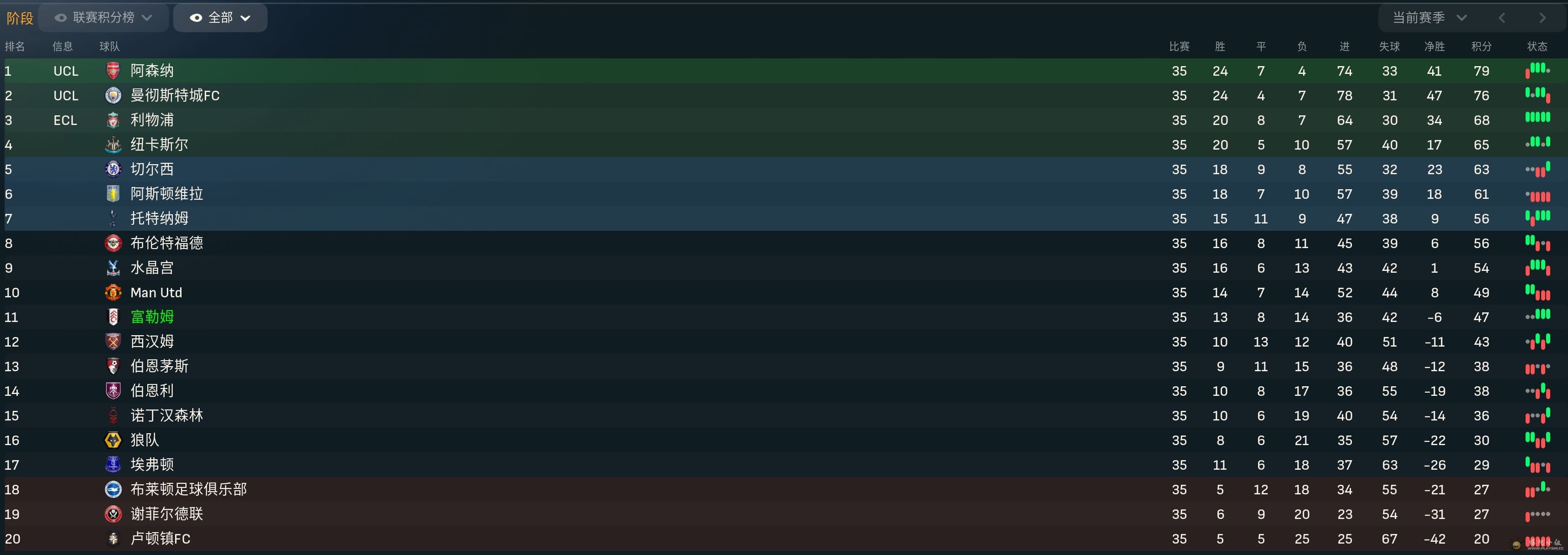 League Table May.jpg
