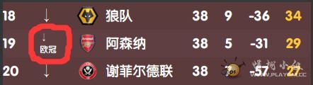 阿森纳降级.jpg