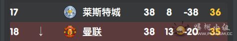 曼联降级.jpg