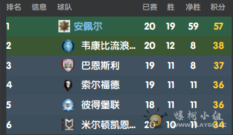 英甲积分榜.png