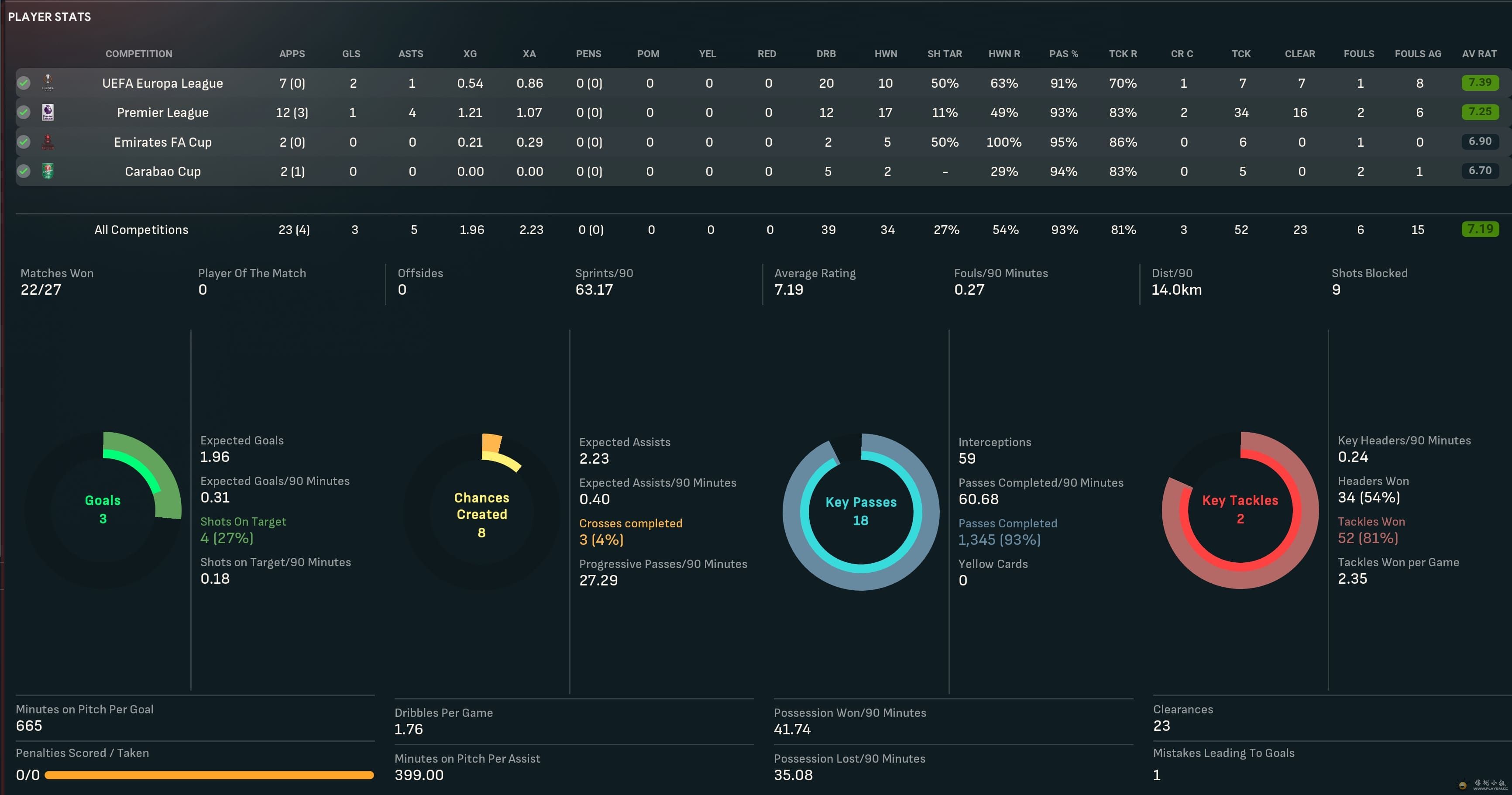 Nathan Asiimwe Stats.jpg