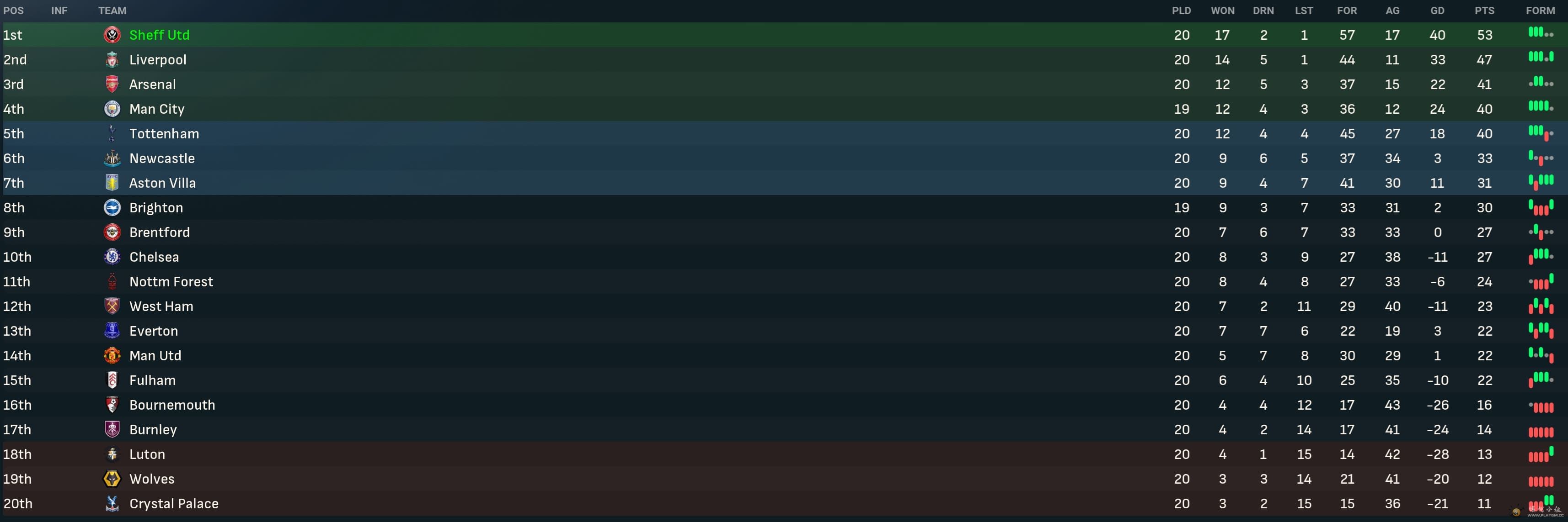 League Table Jan.jpg