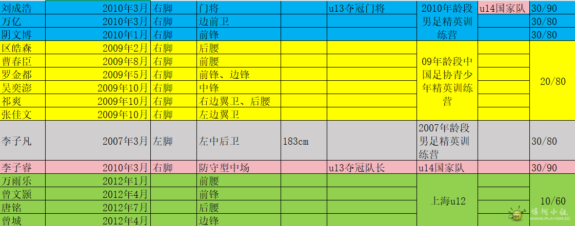 ζѵ