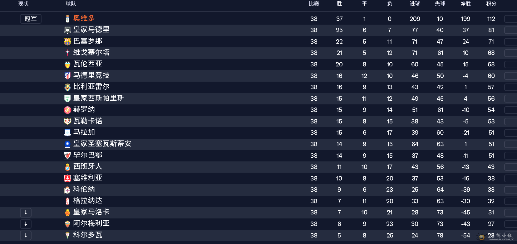 �������209��