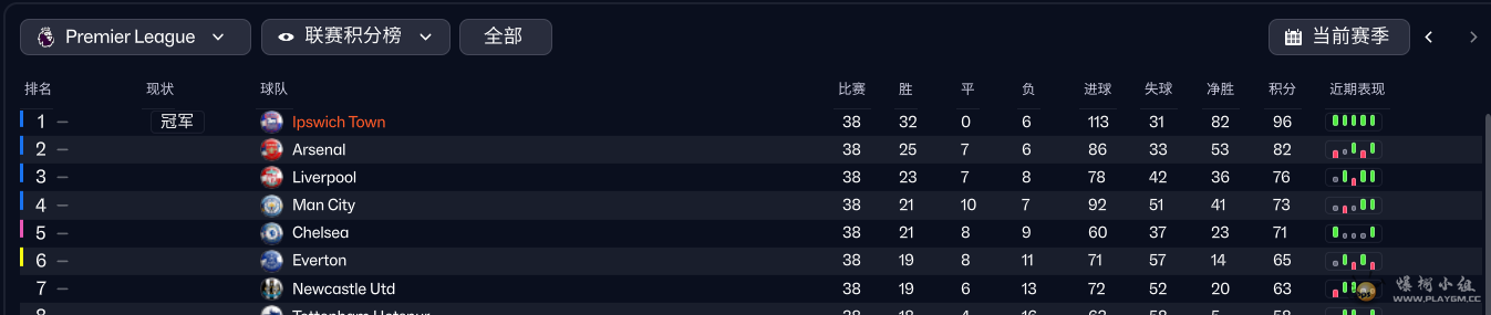 ����